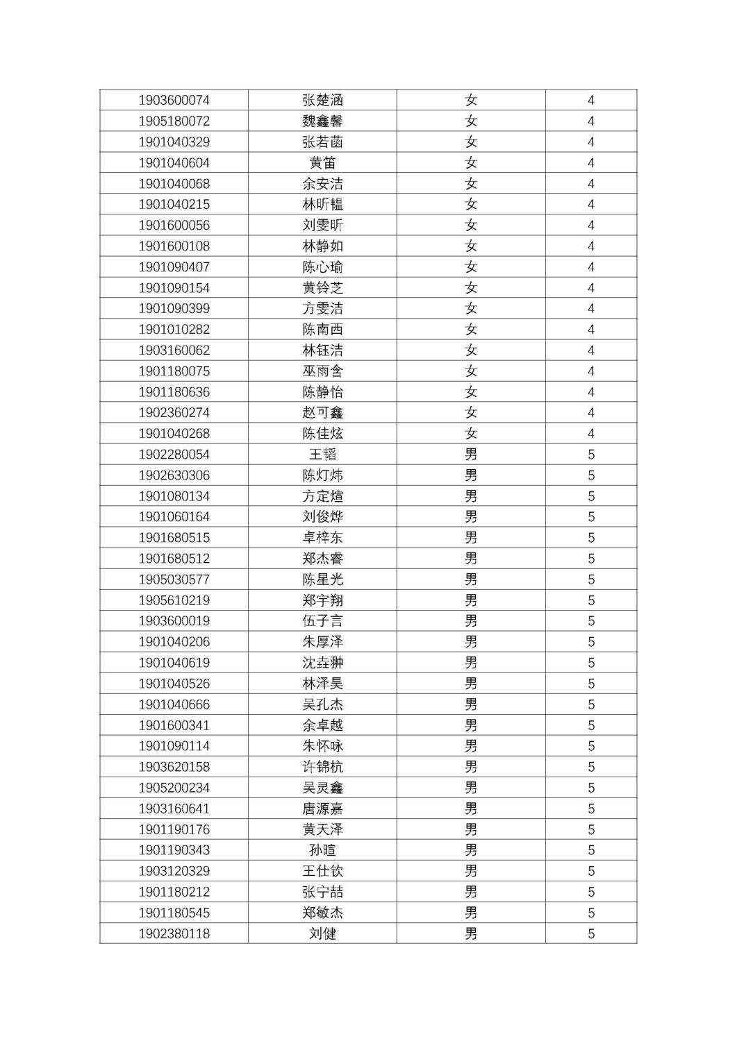 福州第十八中学2019级高一新生分班名单及报到须知_页面_06.jpg