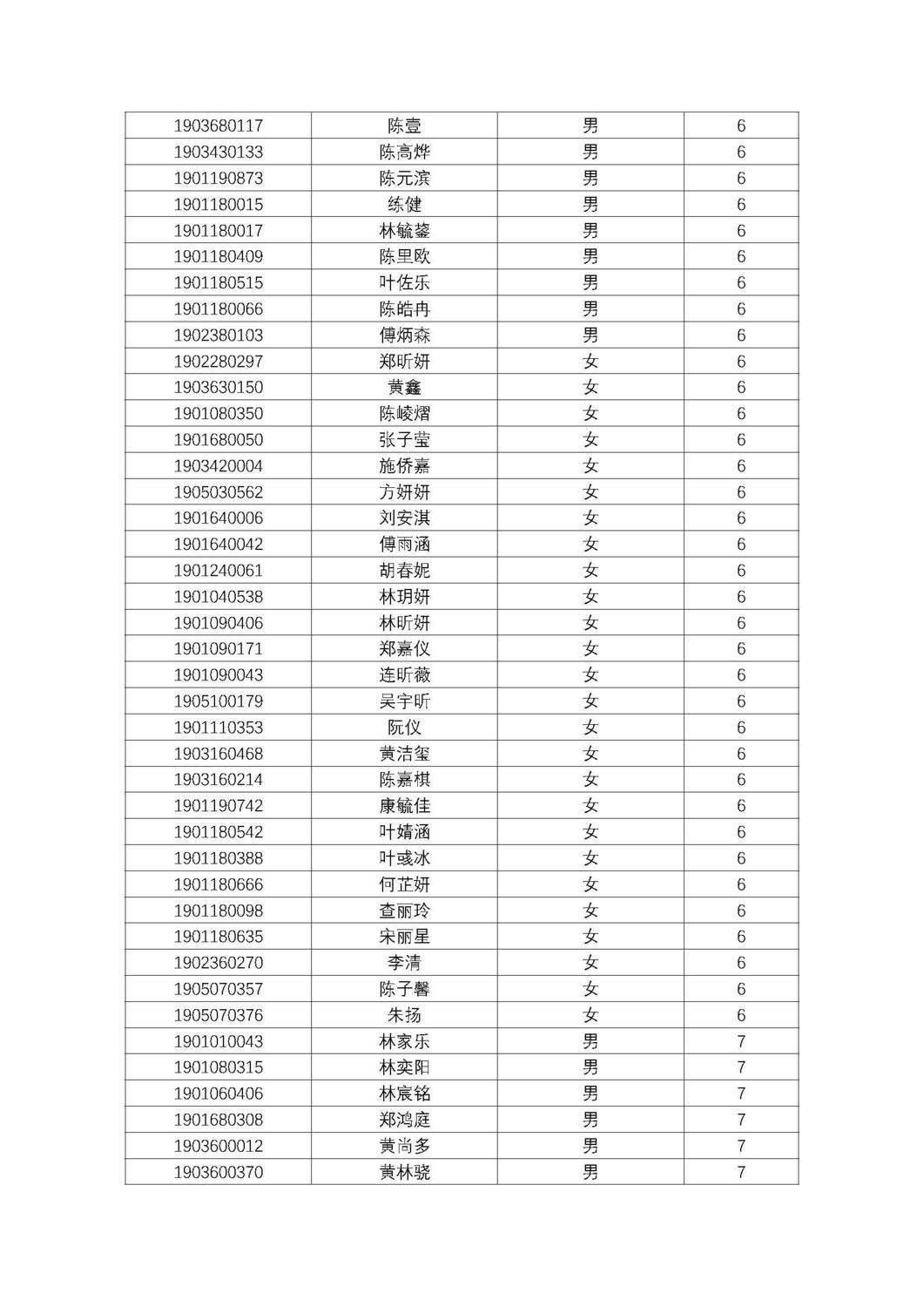 福州第十八中学2019级高一新生分班名单及报到须知_页面_08.jpg