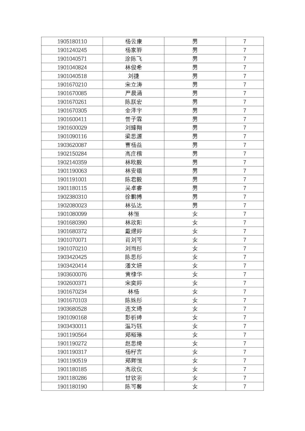 福州第十八中学2019级高一新生分班名单及报到须知_页面_09.jpg