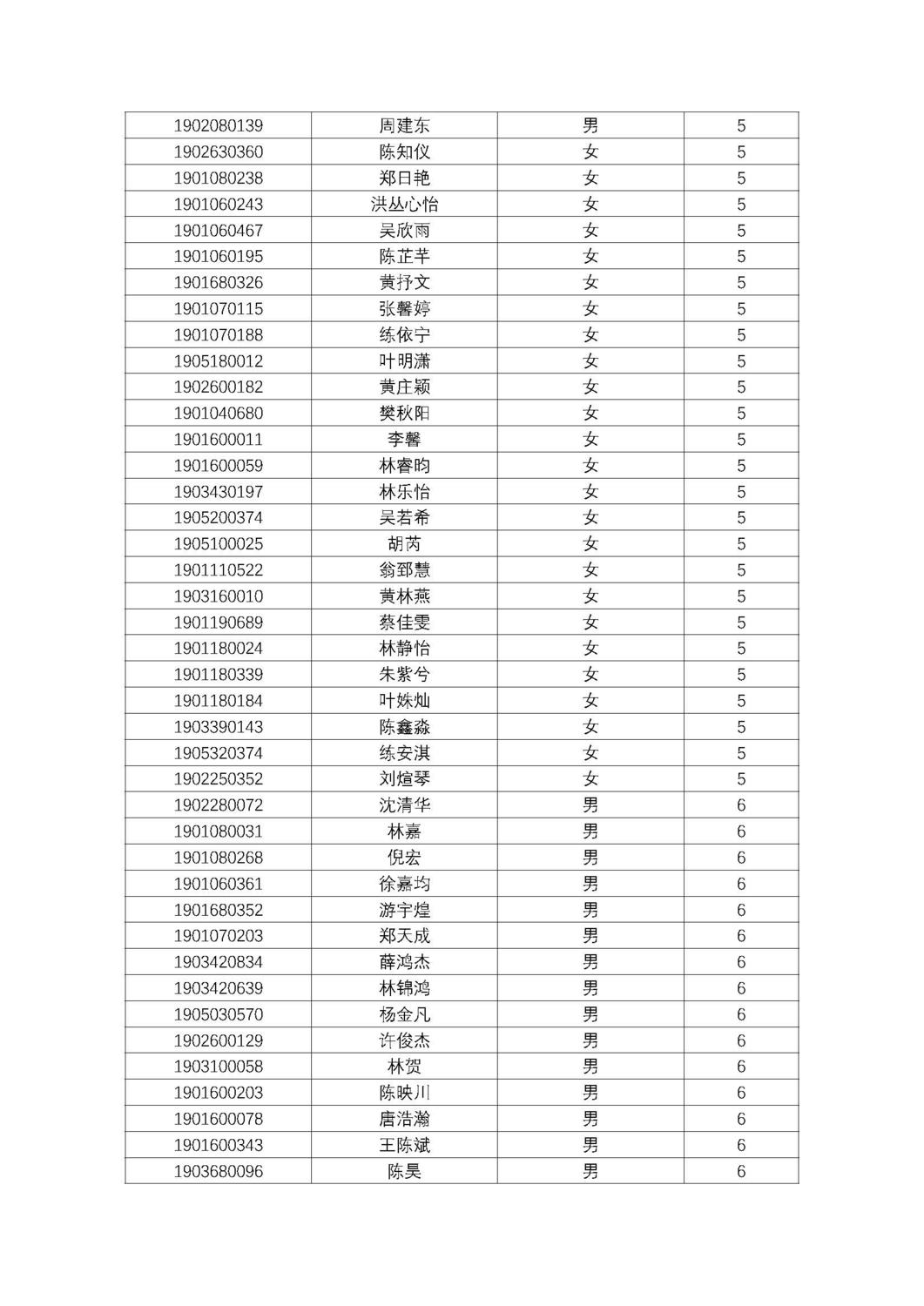 福州第十八中学2019级高一新生分班名单及报到须知_页面_07.jpg