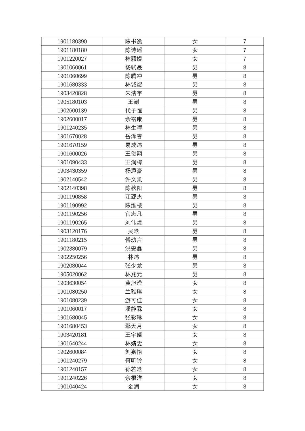 福州第十八中学2019级高一新生分班名单及报到须知_页面_10.jpg