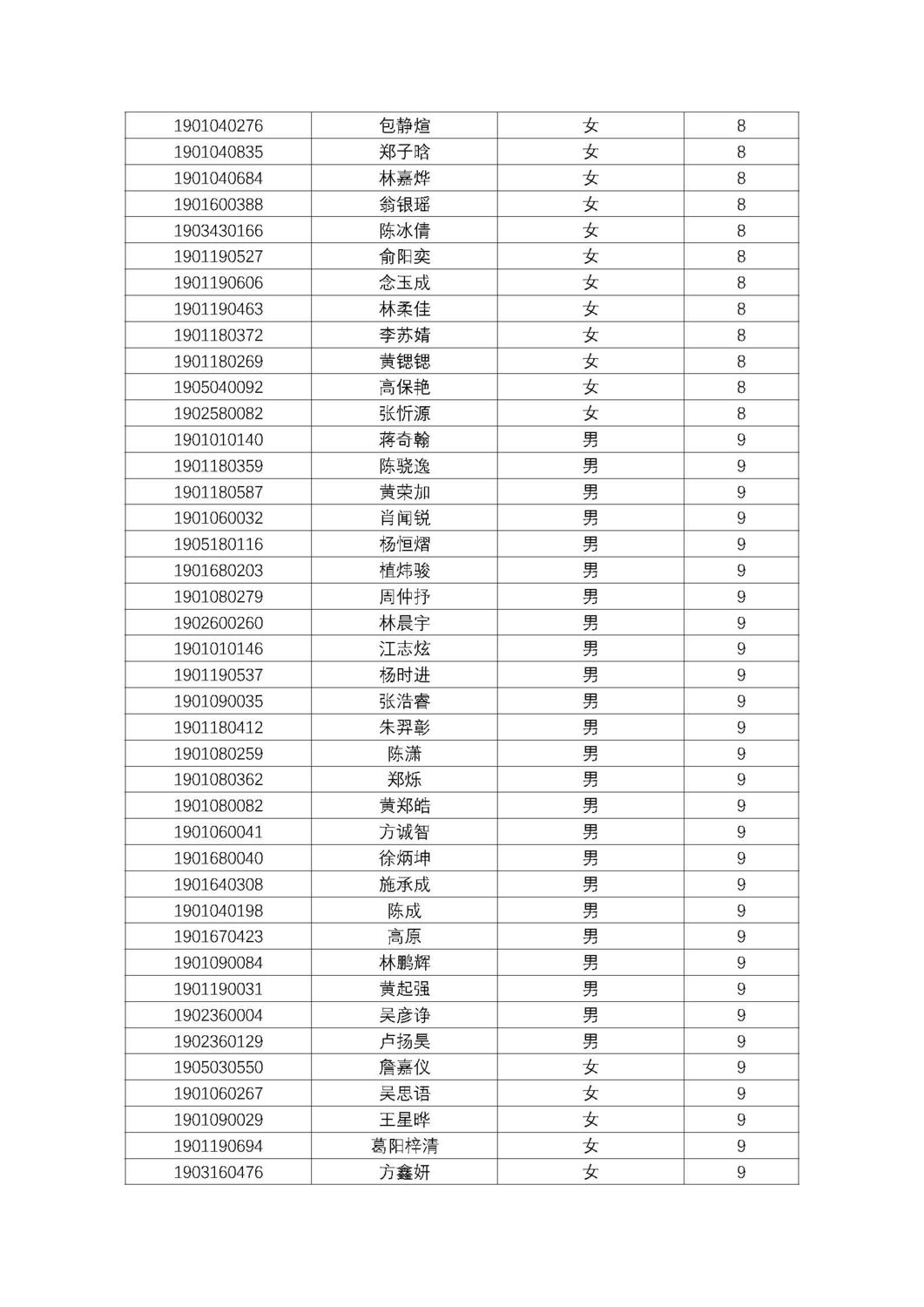 福州第十八中学2019级高一新生分班名单及报到须知_页面_11.jpg
