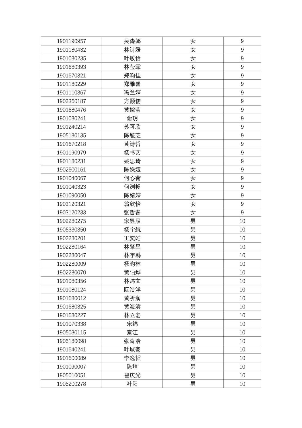 福州第十八中学2019级高一新生分班名单及报到须知_页面_12.jpg