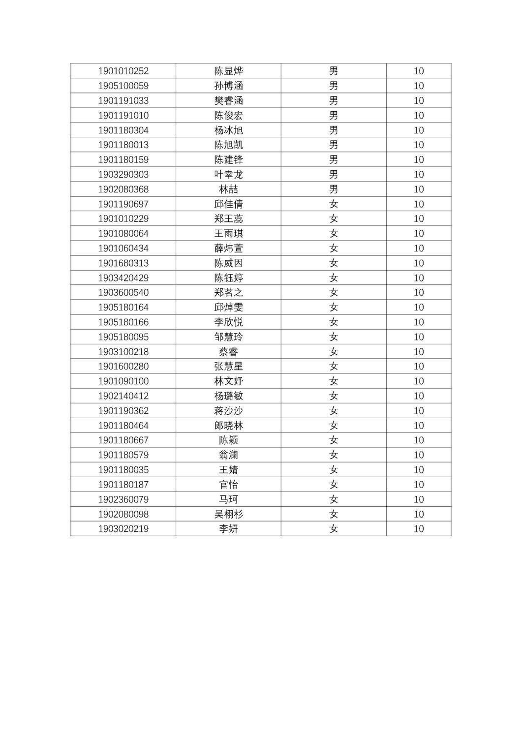 福州第十八中学2019级高一新生分班名单及报到须知_页面_13.jpg