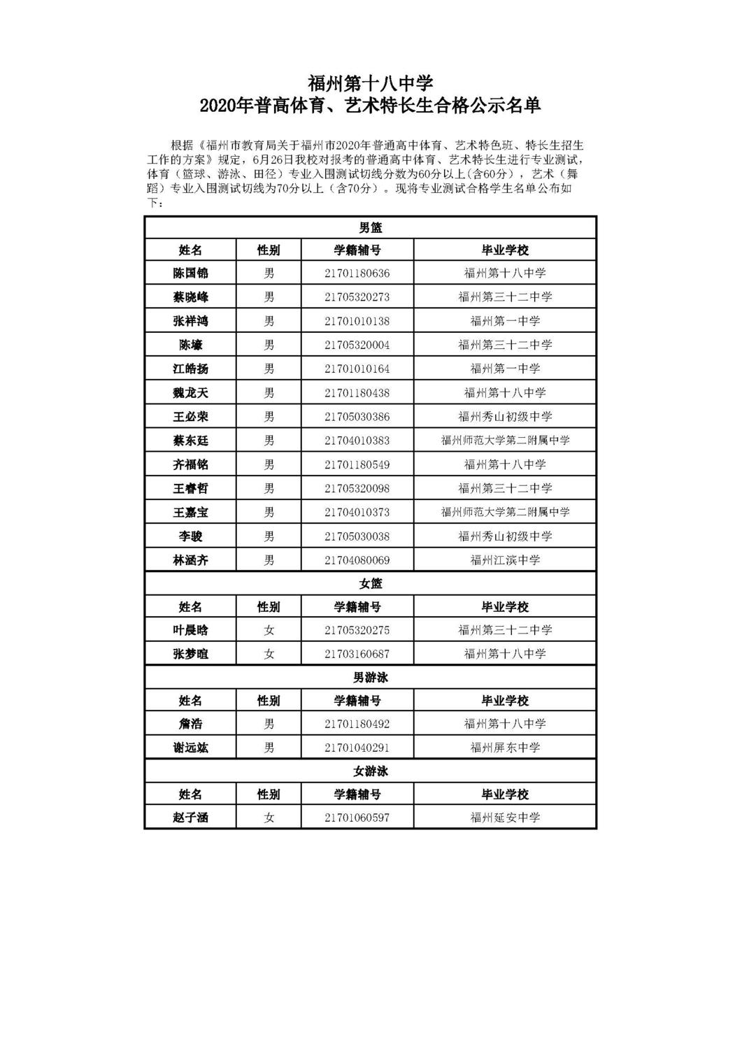 2020年高中体艺特长生测试合格名单及公示（学校）_页面_1.jpg