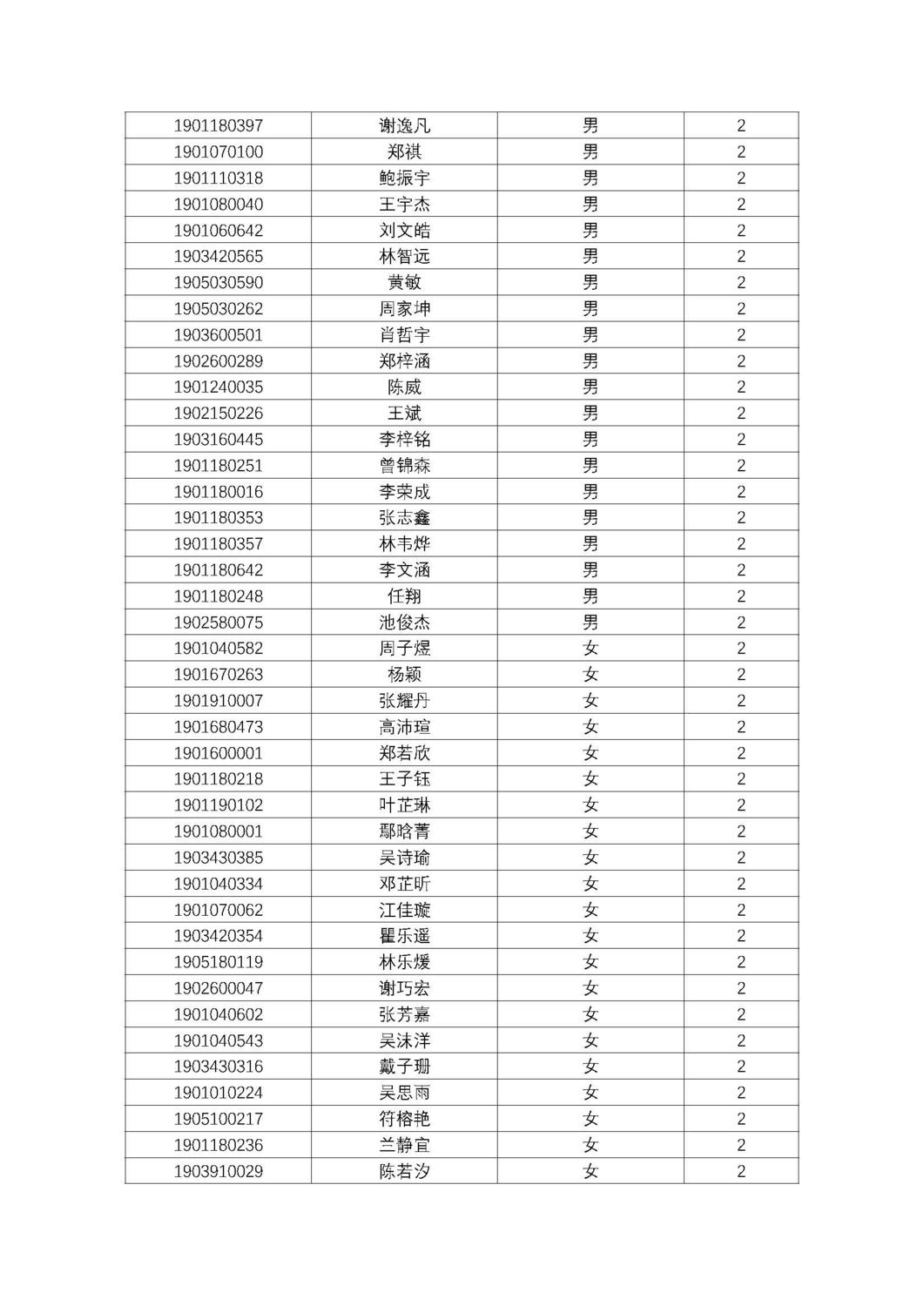 福州第十八中学2019级高一新生分班名单及报到须知_页面_03.jpg
