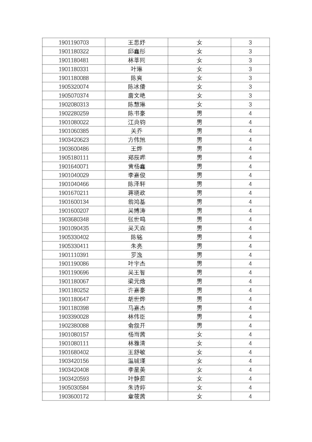 福州第十八中学2019级高一新生分班名单及报到须知_页面_05.jpg
