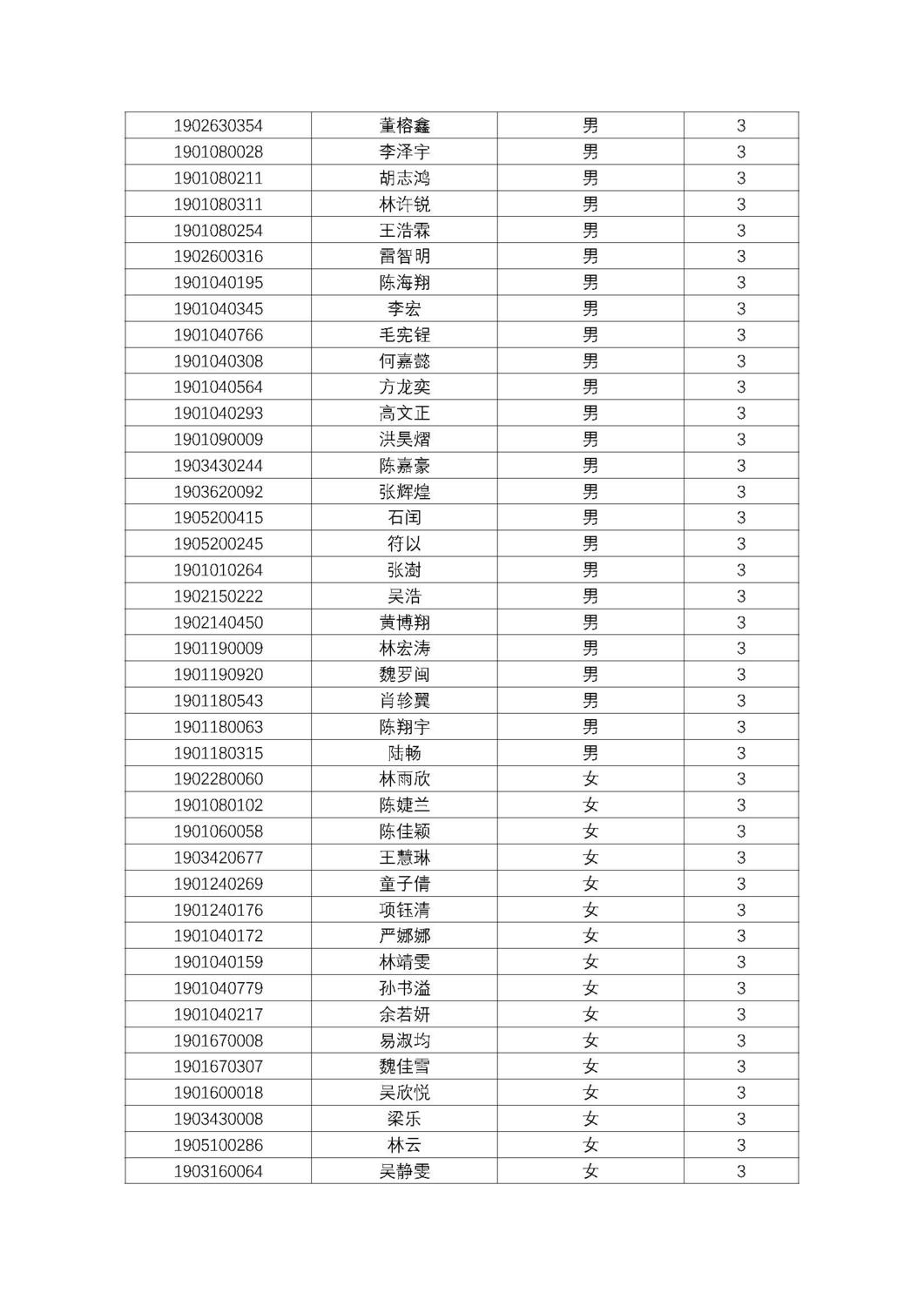 福州第十八中学2019级高一新生分班名单及报到须知_页面_04.jpg