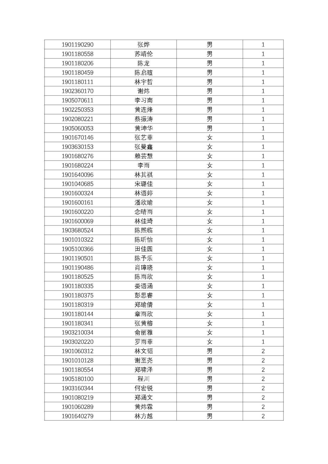 福州第十八中学2019级高一新生分班名单及报到须知_页面_02.jpg